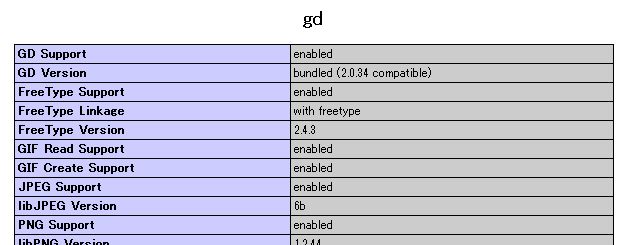 phpinfo() の gd 設定